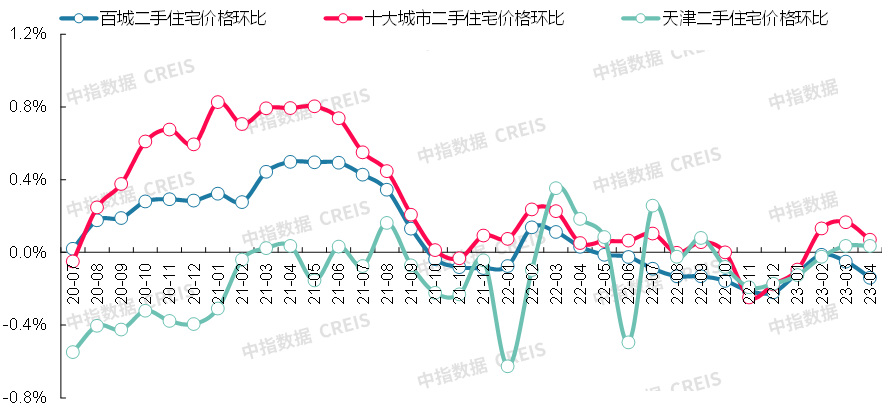 数据来源：中指数据CREIS（点击查看）