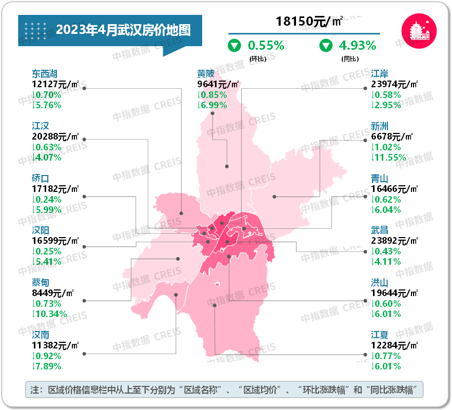 数据来源：中指数据CREIS（点击查看）