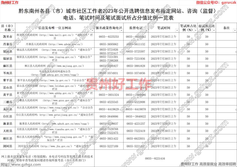 黔东南州各县(市)2023年公开选聘城市社区工作者工作实施方案