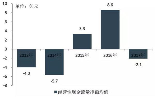 2018中国房地产百强企业名单3月22日在京揭晓-中国网地产