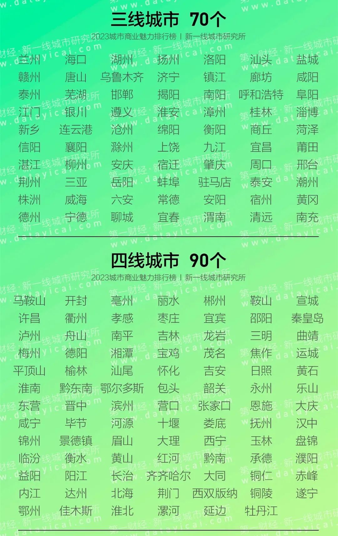 来源｜央视网、第一财经