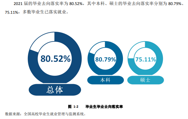 宝鸡文理学院就业率及就业前景怎么样（来源2022届就业质量报告）