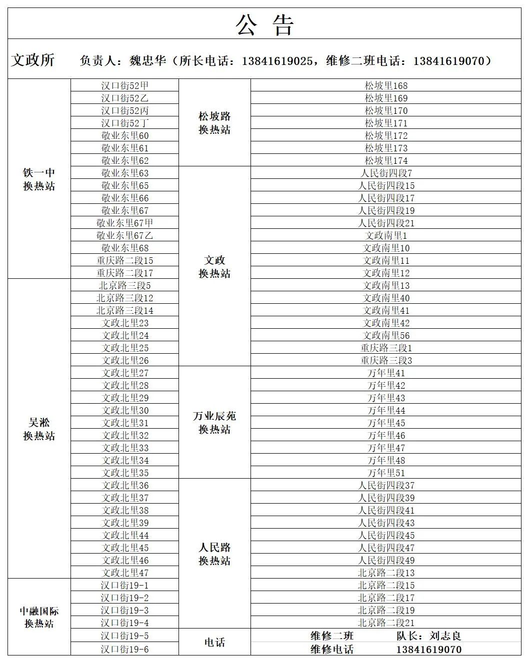 锦州市最新城区供暖服务电话（2022年）