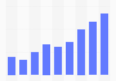 中国共享单车消费者行为调研数据