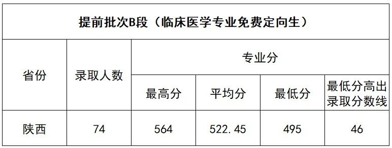 2023延安大学录取分数线（含2021-2022历年）