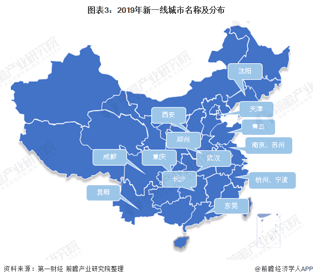 图表3：2019年新一线城市名称及分布