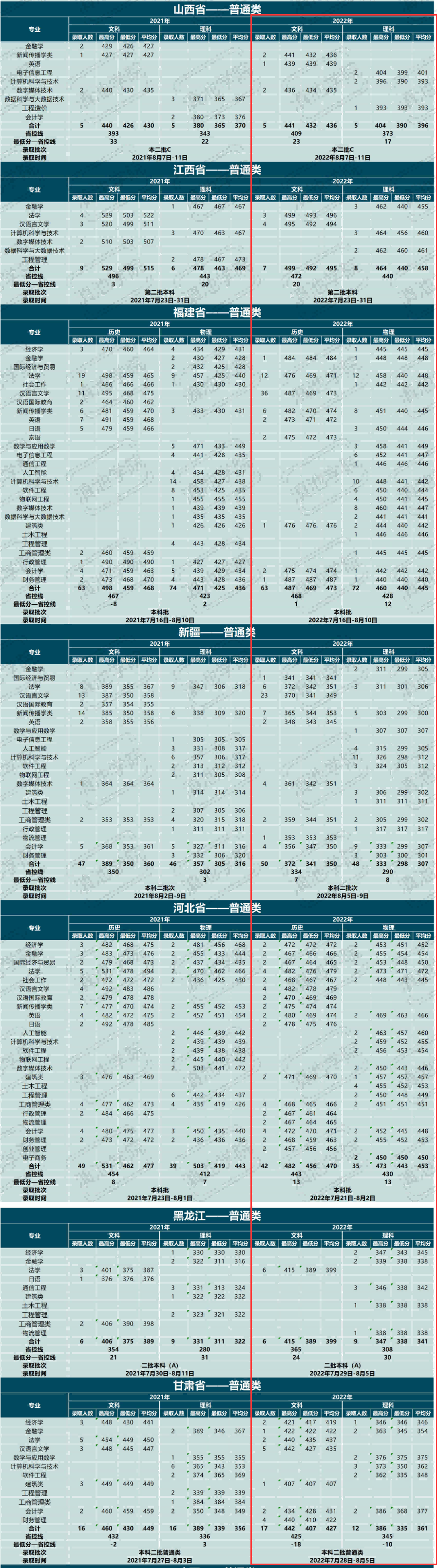 2024滇池学院录取分数线（含2022-2023历年）