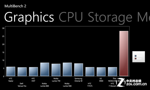 人人都用Windows Phone 8 诺基亚620评测 