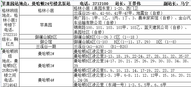 锦州市最新城区供暖服务电话（2022年）