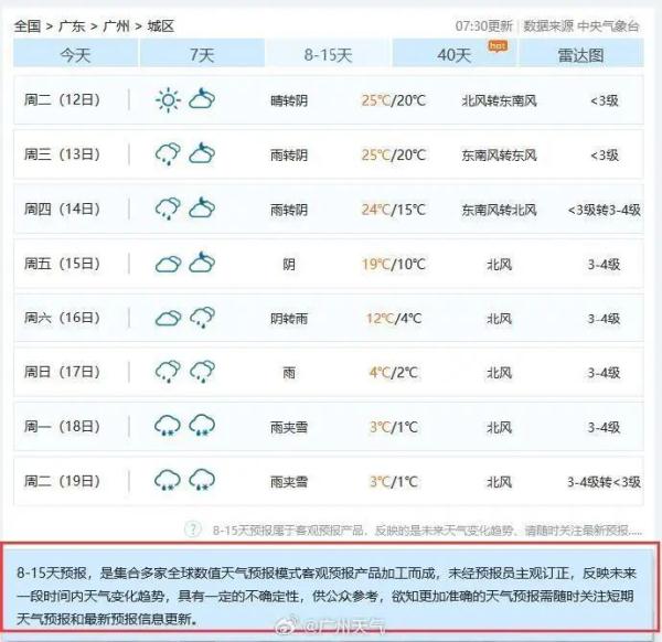 广州将现雨夹雪？气象部门回应