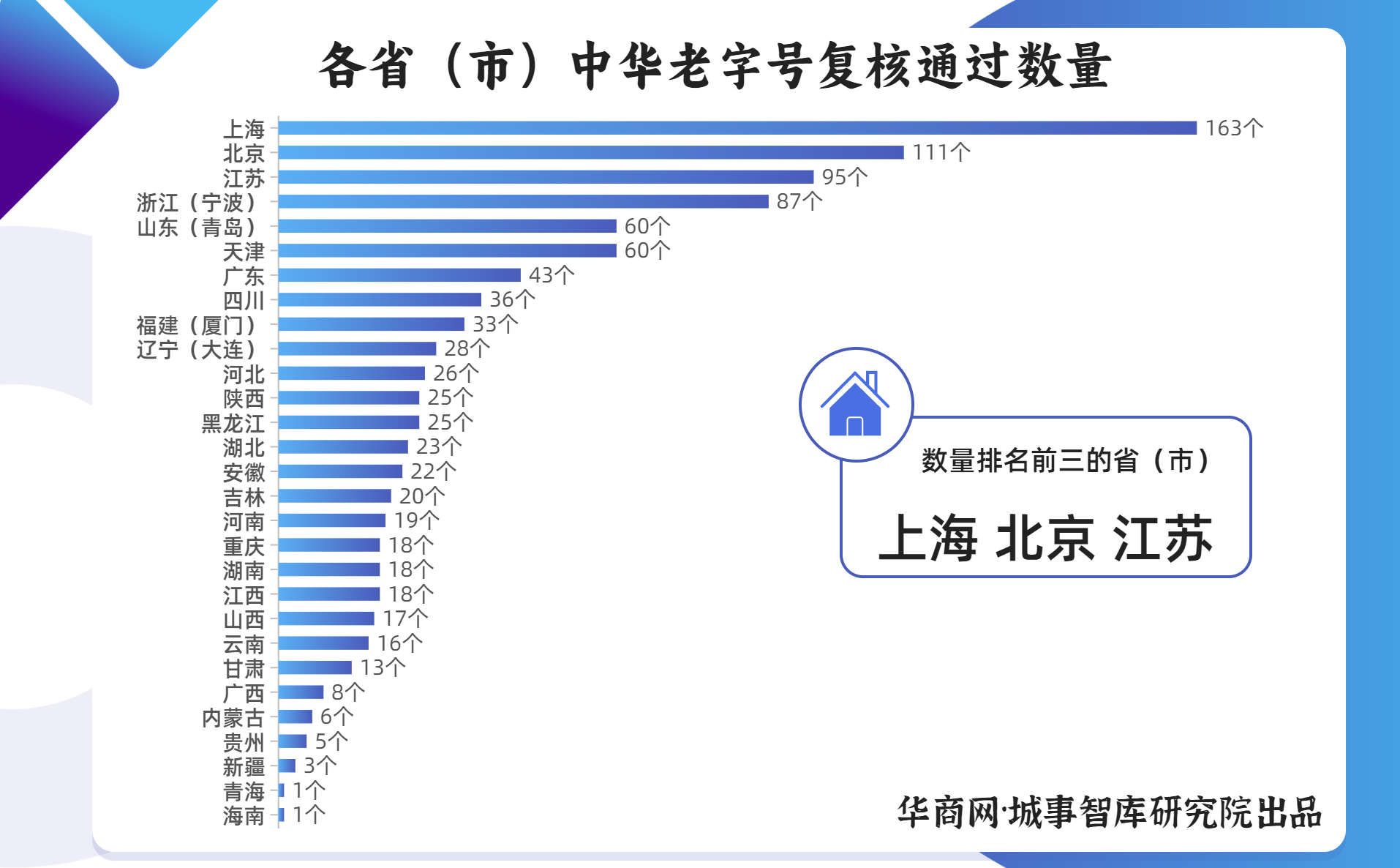 全国数量.jpg