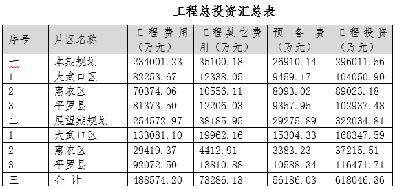 石嘴山市冬季清洁取暖专项规划(2022—2026年)