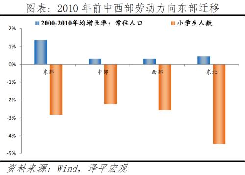  中国人口大迁移：3000县全景呈现 