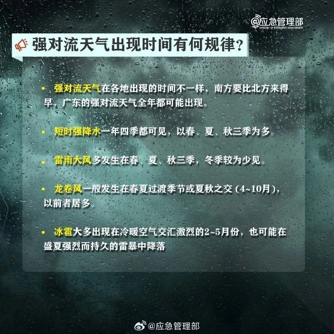 陕西省气象台发布强对流蓝色预警!雷暴冰雹!局地10级以上大风!