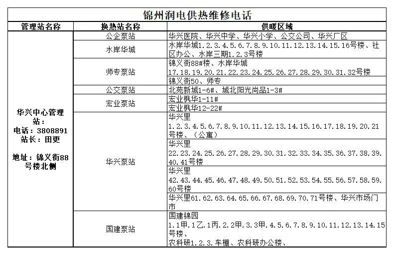 锦州市最新城区供暖服务电话（2022年）