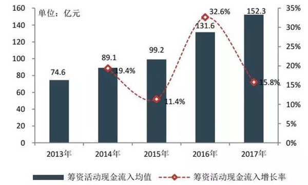 2018中国房地产百强企业名单3月22日在京揭晓-中国网地产