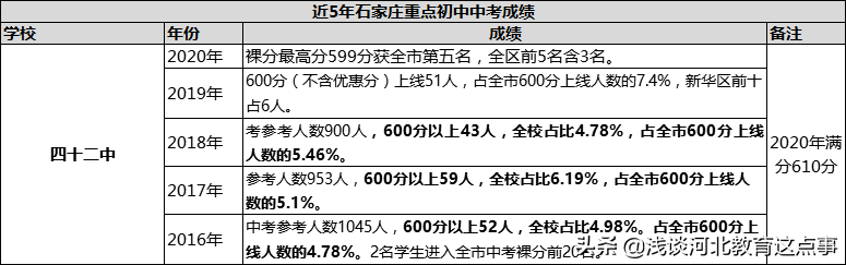 石家庄初中哪个学校比较好（2022年石家庄初中排名一览表）-第14张图片-PPT汇