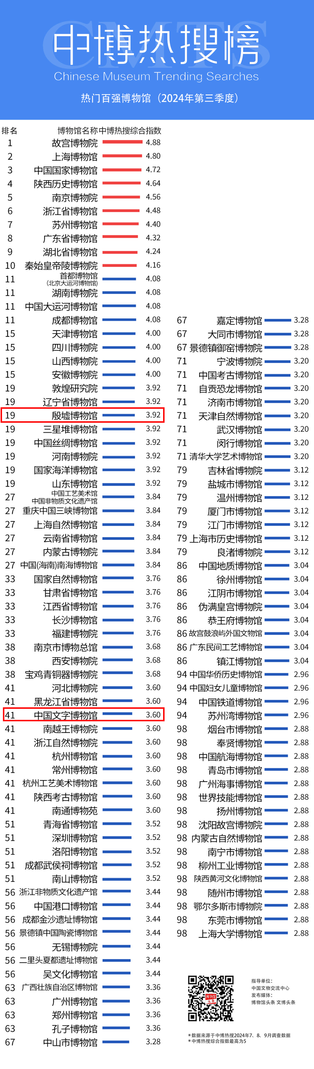 加载失败