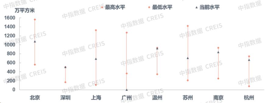 11月楼市成交量整体同环比均下降，宅地供求同比下滑