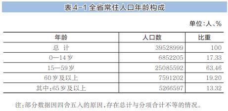 陕西省第七次全国人口普查主要数据公报[1]