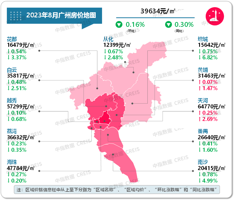 数据来源：中指数据CREIS（点击查看）