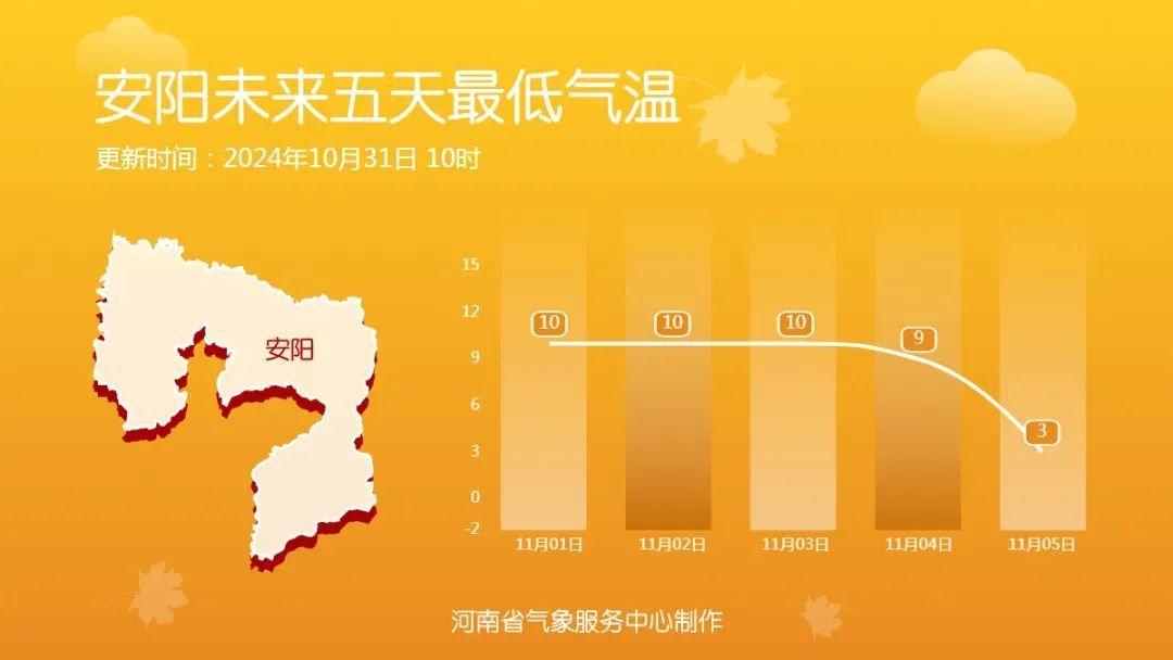 河南气温暴降10℃！冷空气即将“一扫阴霾”