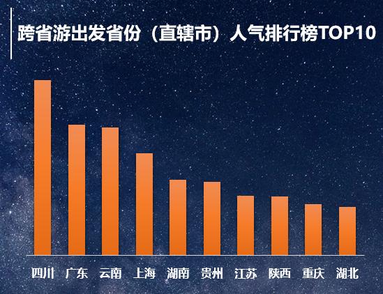 陕西和西安入选跨省游目的地省市人气榜前十！