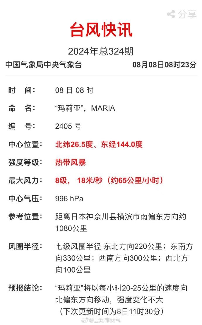上海下冰雹了,这么大!“四预警”齐发,狂风暴雨浇灭高温!新台风生成,直奔→