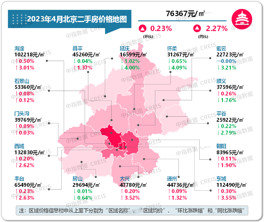 数据来源：中指数据CREIS（点击查看）