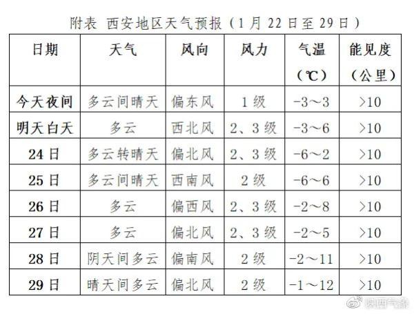 大风+寒潮！陕西发布最新预警！