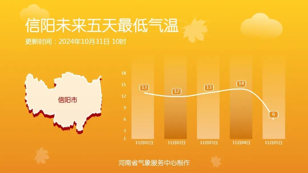 河南气温暴降10℃！冷空气即将“一扫阴霾”