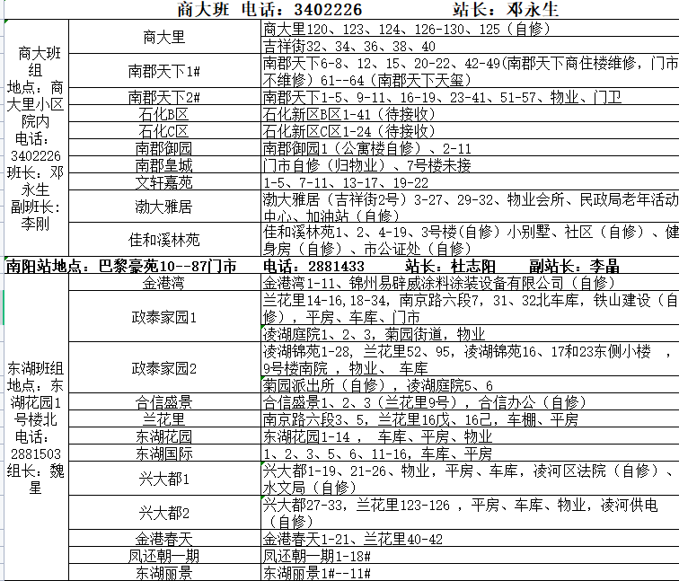 锦州市最新城区供暖服务电话（2022年）