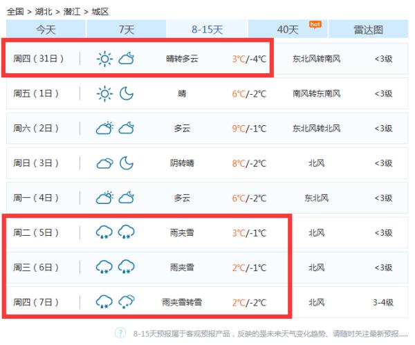 雨雪将至？下周湖北天气将有大反转