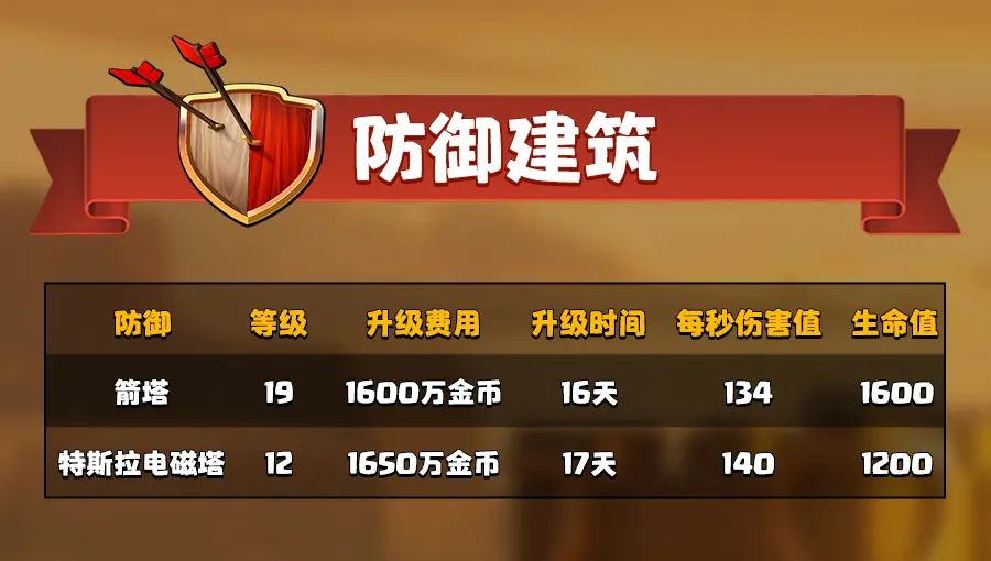 防御建筑升级
