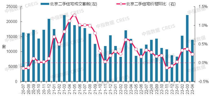 数据来源：中指数据CREIS（点击查看）