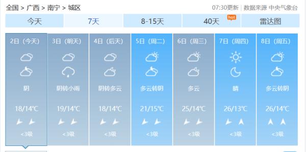 未来几天南宁最低气温13℃!开启“速冻”模式→