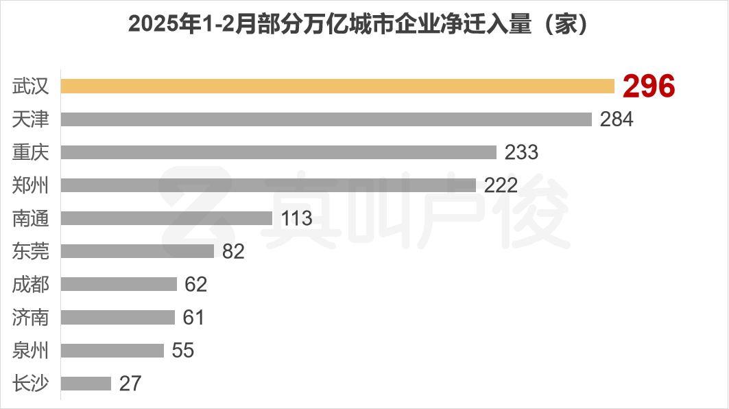 数据来源：武汉自由行，仅供参考