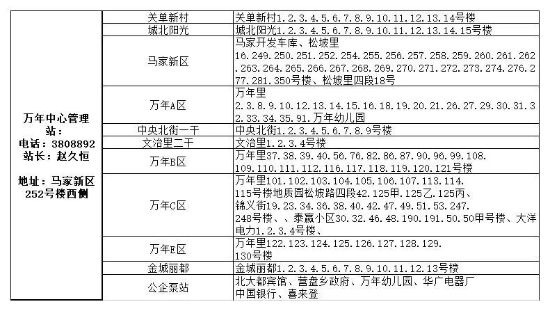 锦州市最新城区供暖服务电话（2022年）