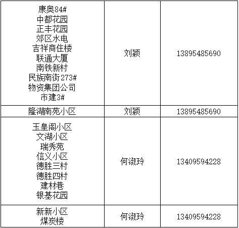 宁夏西部热电有限公司客户经理联系方式公布