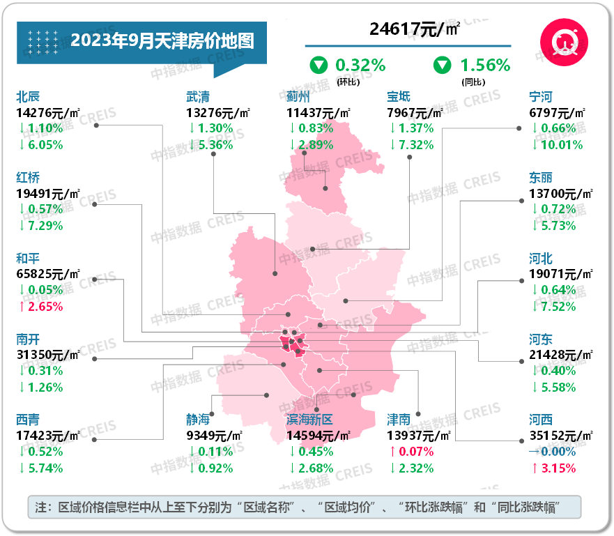 数据来源：中指数据CREIS（点击查看）