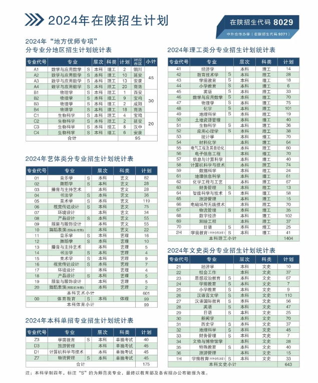 咸阳师范学院有哪些专业？