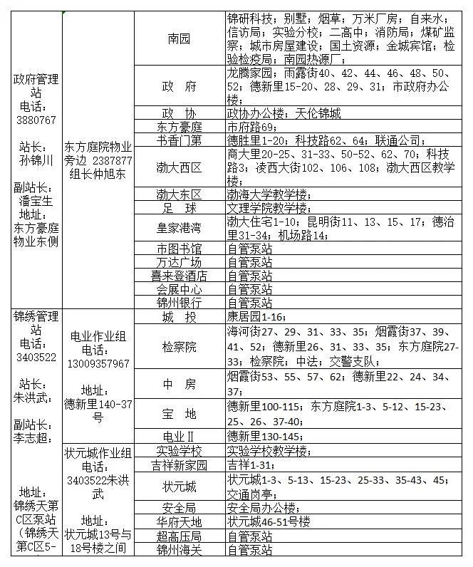 锦州市最新城区供暖服务电话（2022年）