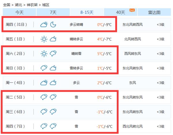 雨雪将至？下周湖北天气将有大反转