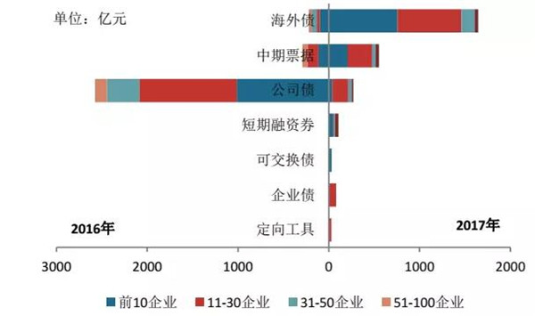 2018中国房地产百强企业名单3月22日在京揭晓-中国网地产