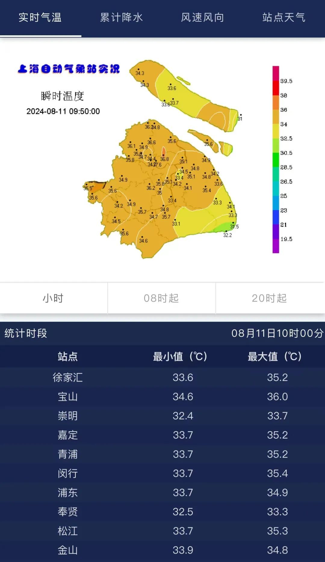 注意：上海今天有大雨！最高温达39℃，高温橙色预警刚刚发布→