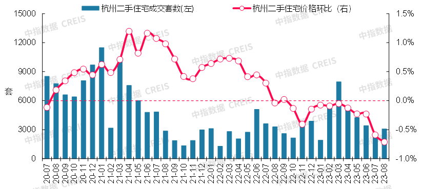 数据来源：中指数据CREIS（点击查看）