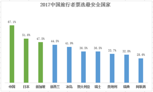 中国旅游研究院、携程发布《2017出境旅游大数据报告》