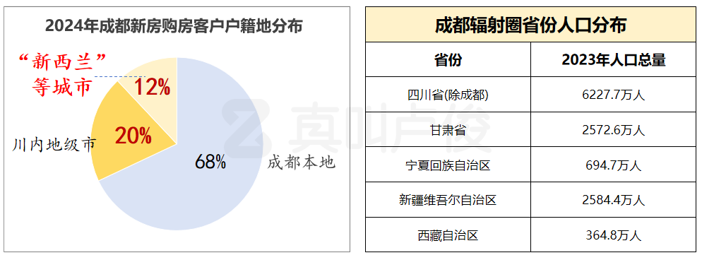 数据来源：克而瑞