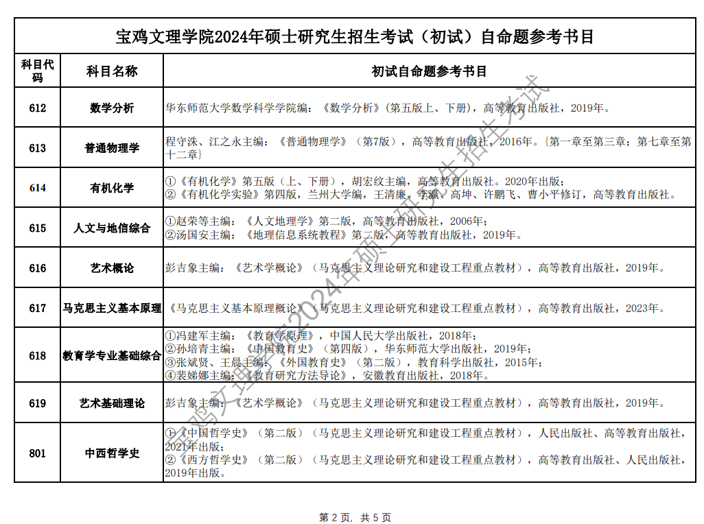 2024宝鸡文理学院考研参考书目