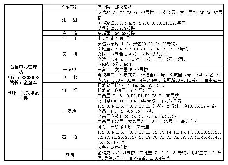 锦州市最新城区供暖服务电话（2022年）